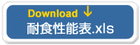  耐食性能表.xls